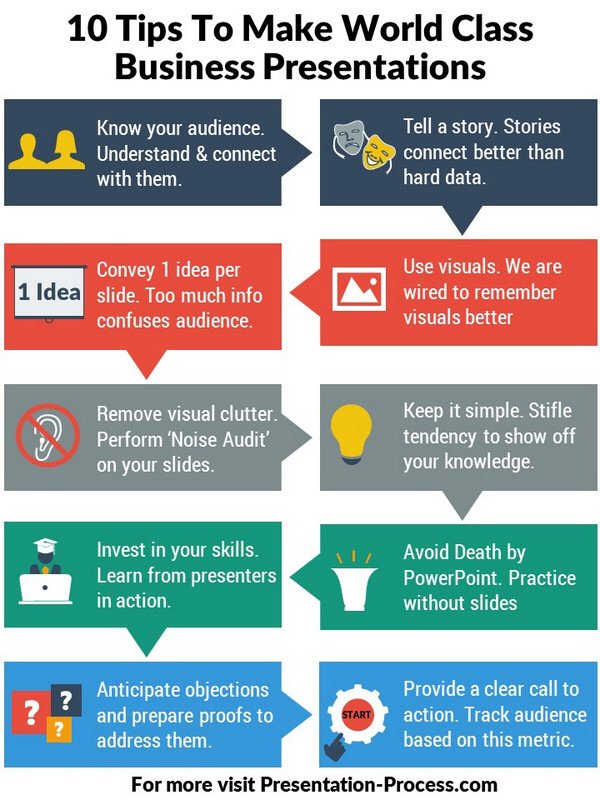 FBLAofMS's tweet photo. Keep in mind if you’re doing a speaking category! https://t.co/thwW9guTL3