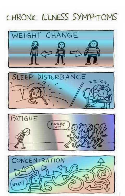CrohnsColitisUK's tweet image. Just a few of the many symptoms of living with #Crohns &amp;amp; #Colitis. Which do you battle with? crohnsandcolitis.org.uk/symptoms