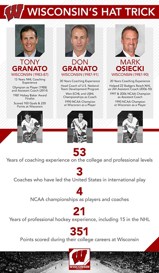 BadgerMHockey's tweet photo. A great day for hockey, indeed! #Badgers https://t.co/dqflKJF7ge