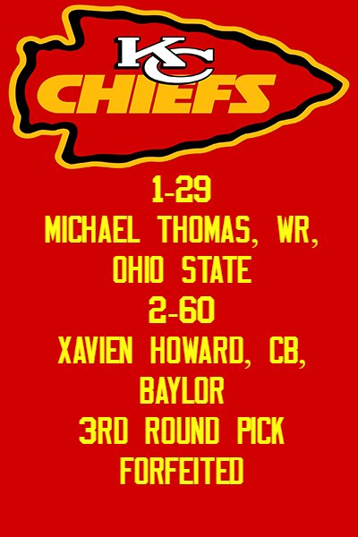 DraftRT's tweet photo. #NFLRT & #DraftRT #Chiefs 3 round mock:
#NFLDraft https://t.co/Y9lUfVAiIL
