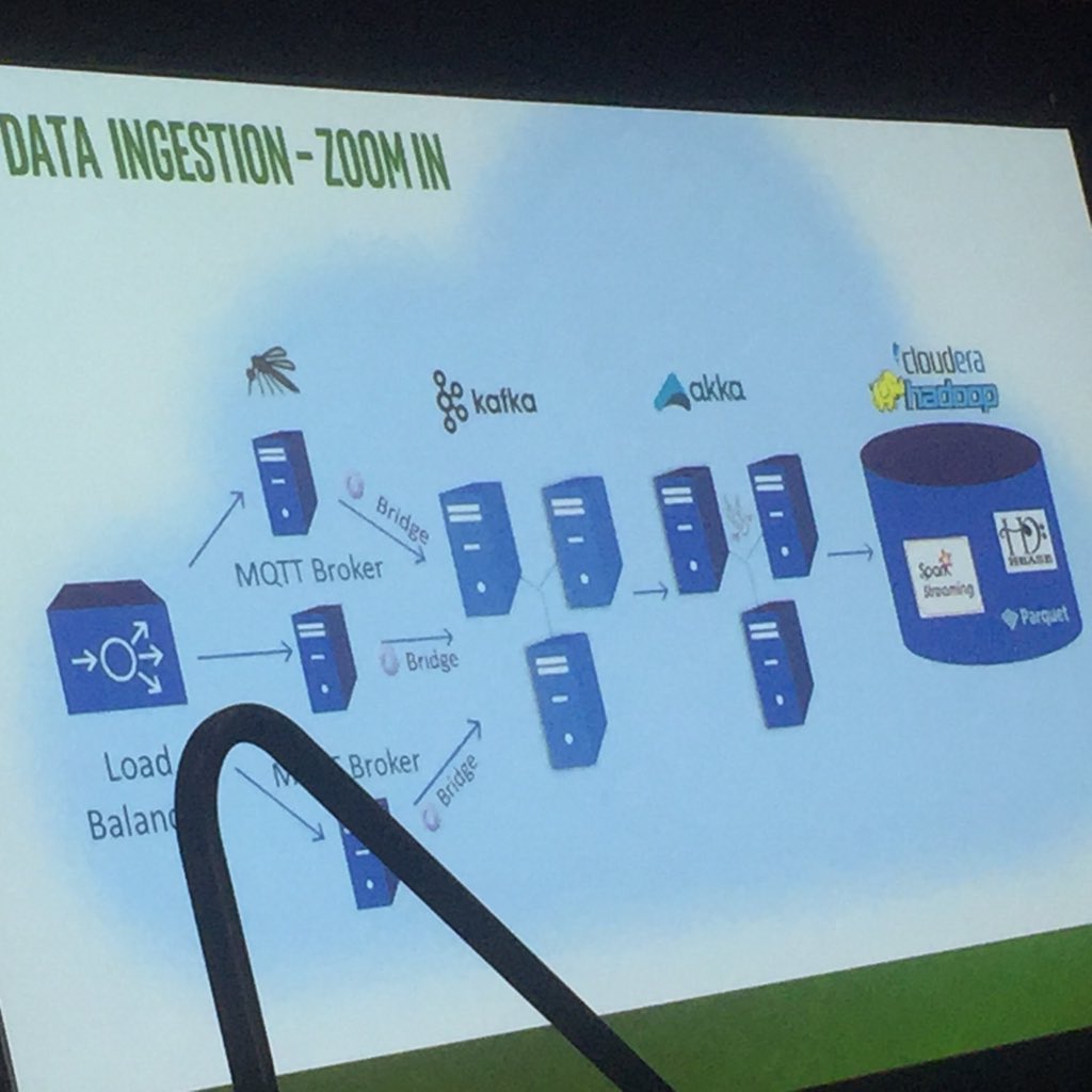 ayirpelle's tweet image. #RealtimeStreaming #StrataHadoop Moty Fania @intel #MQTT #SmartDataPipe #akka