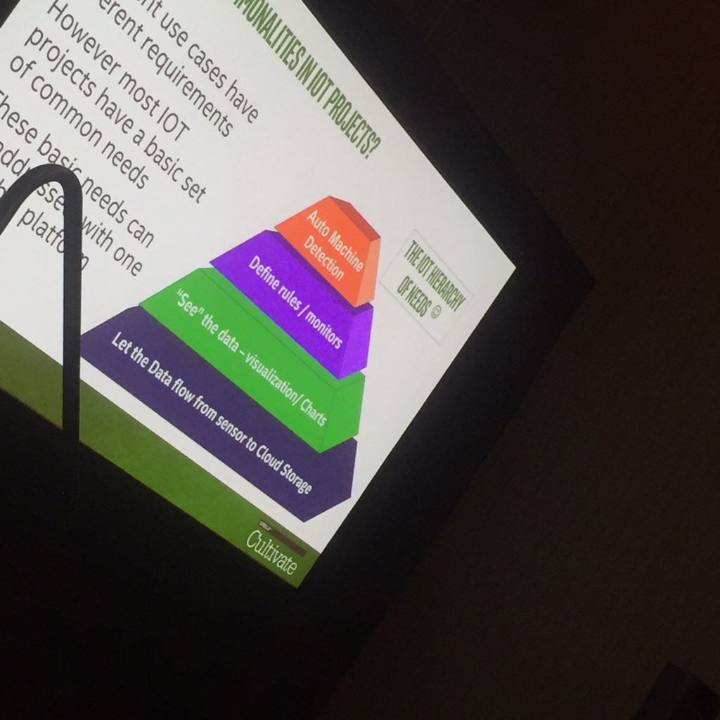 ayirpelle's tweet image. #RealtimeStreaming #StrataHadoop Moty Fania @intel #MQTT #SmartDataPipe #akka