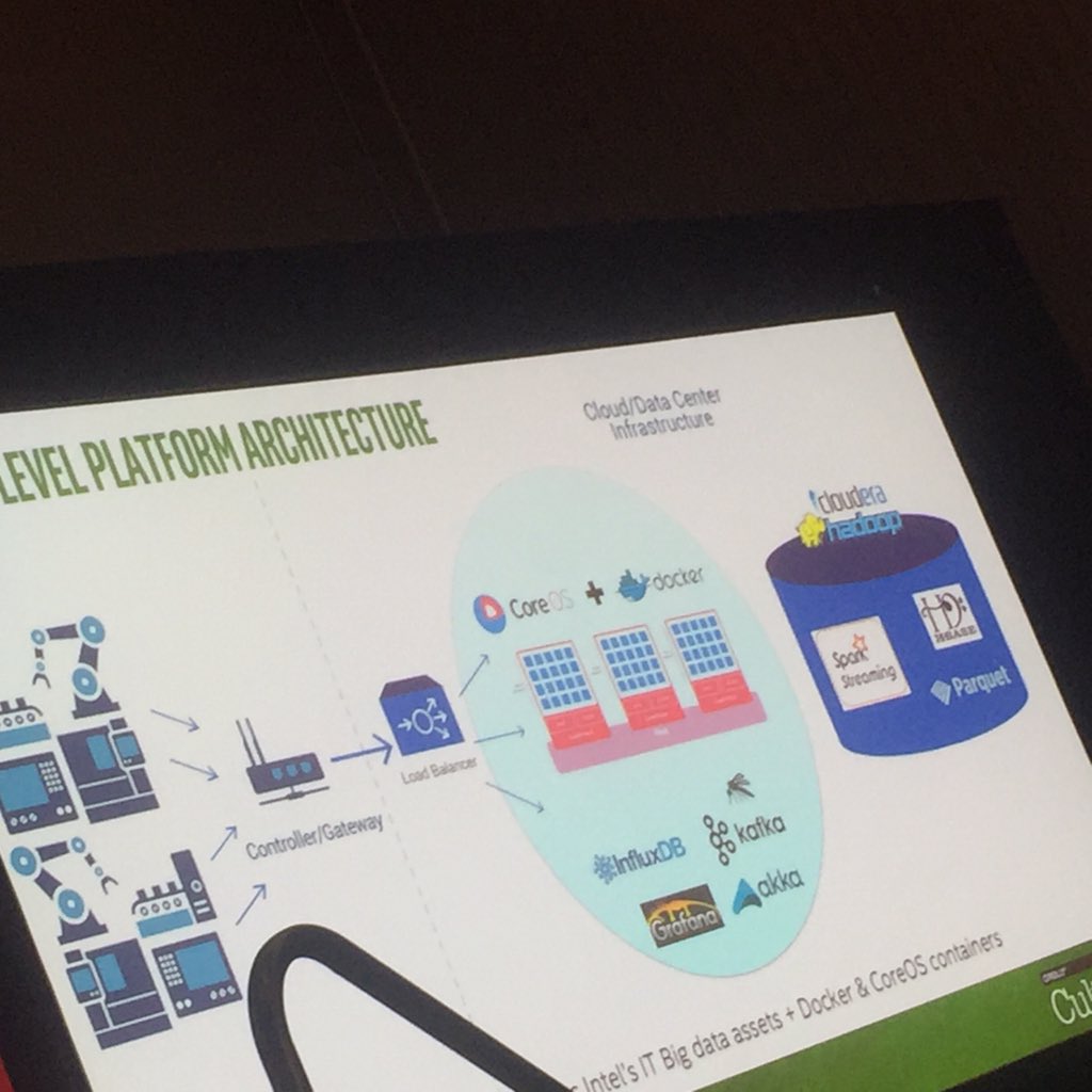 ayirpelle's tweet image. #RealtimeStreaming #StrataHadoop Moty Fania @intel #MQTT #SmartDataPipe #akka