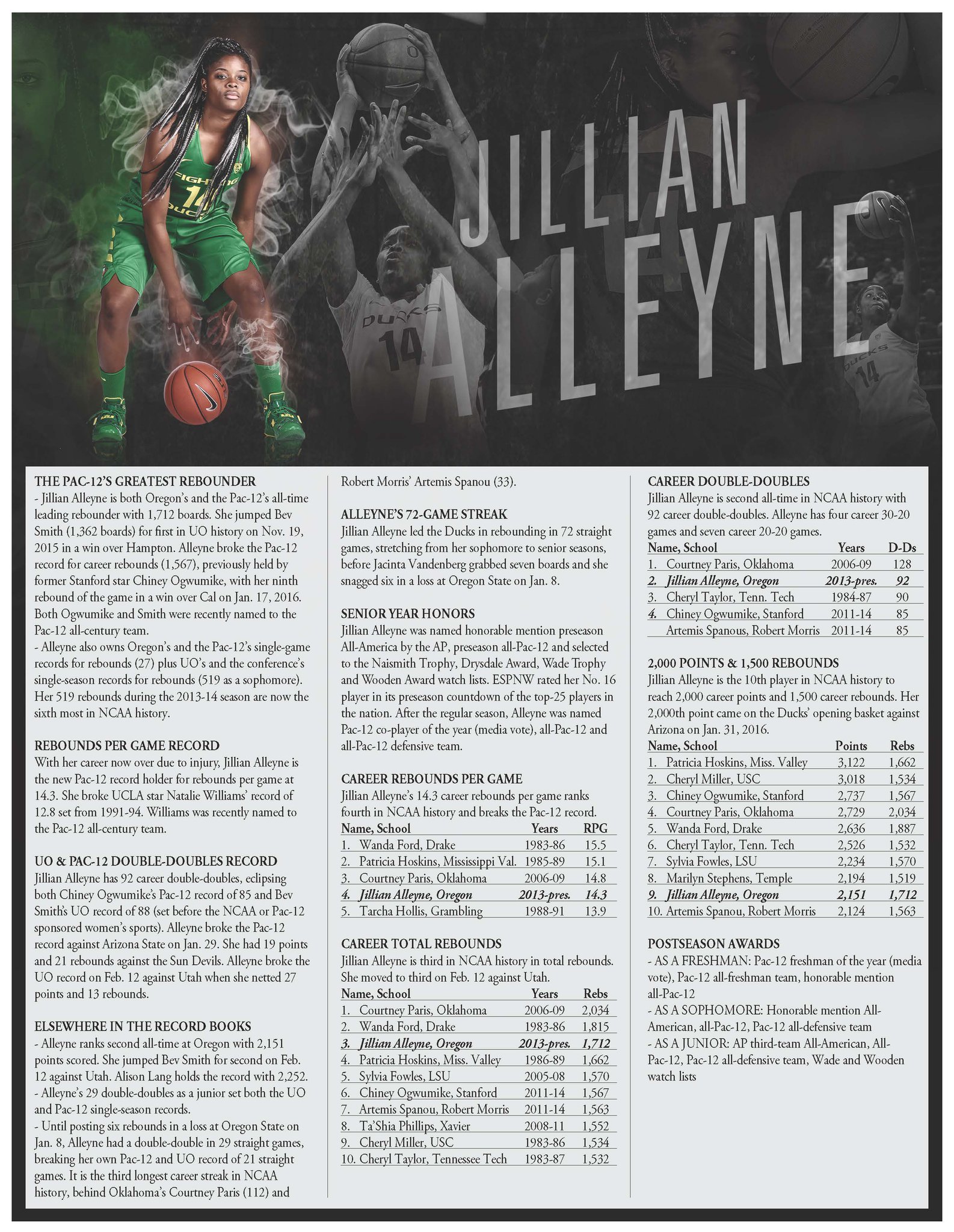 Oregon Women S Basketball And In Case You Forgot Here S What Superrjaay Did In Her Ridiculous Oregon Career Goducks Goat T Co Dpmycgqrut