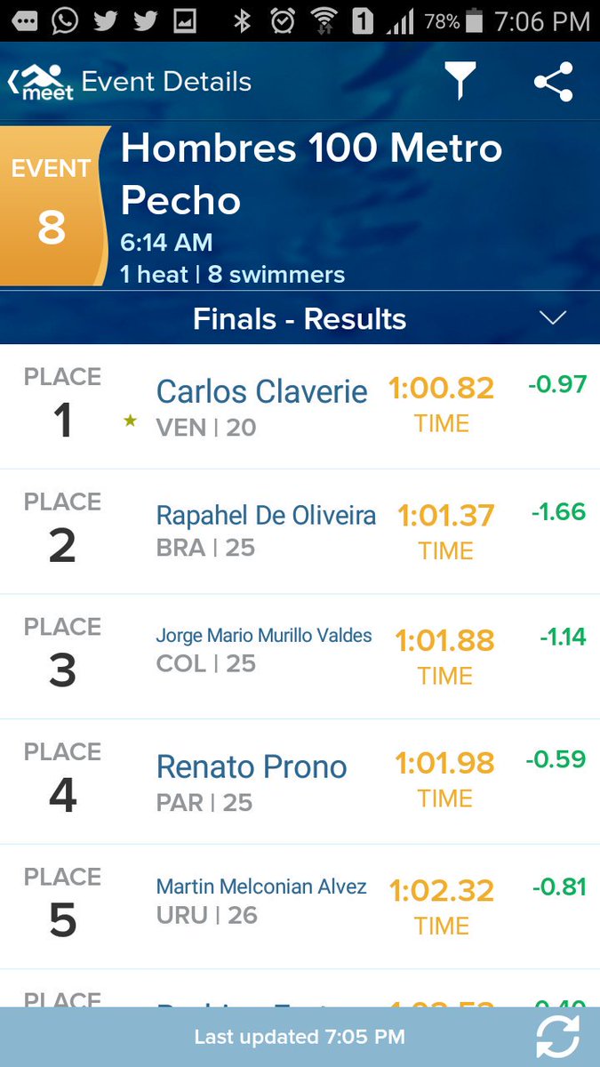 Natacion_de _Vzla tweet media
