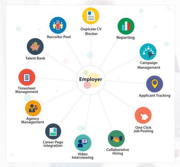 optimizehiring's tweet photo. More features than any other talent management platform !! #optimisehiring #f2grp https://t.co/wk8e9dW5t2