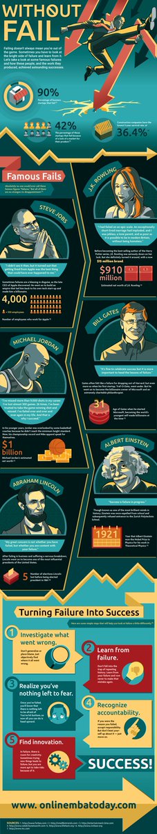 eLearngraphic's tweet photo. How Learning From Mistakes Can Lead to Success Infographic https://t.co/DSpV9bIu0q #OtherInfographics https://t.co/tNrh3XmNUE