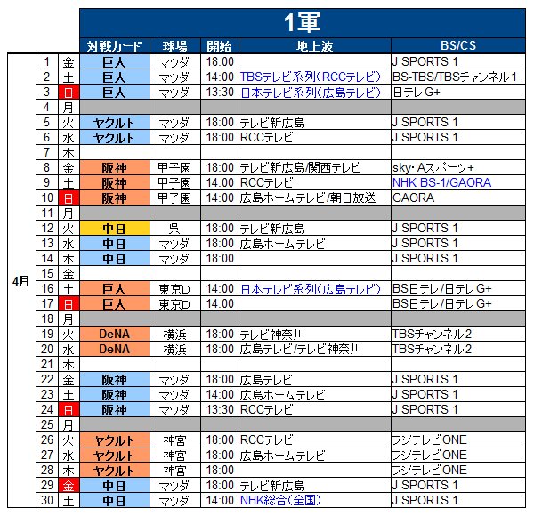 安芸の者がゆく 広島東洋カープ応援ブログ カープ 今後の試合日程と放送予定 16年4月 を公開 T Co E8otifoql2 Carp カープ T Co Youehtsnyp