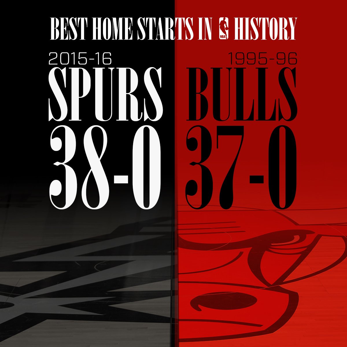 spurs's tweet photo. We are now 38-0 at the @attcenter -- the best home start in @NBA history! https://t.co/cRkTHeY3Bw