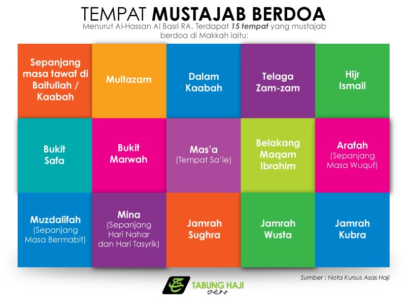 Tabung_Haji's tweet photo. Tempat Mustajab Berdoa https://t.co/QiDNtfeNLi