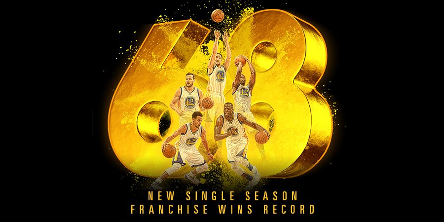 warriors's tweet photo. With this victory, the #Warriors have set a new franchise record with 68 single season wins! https://t.co/Zi0fgkLEKc
