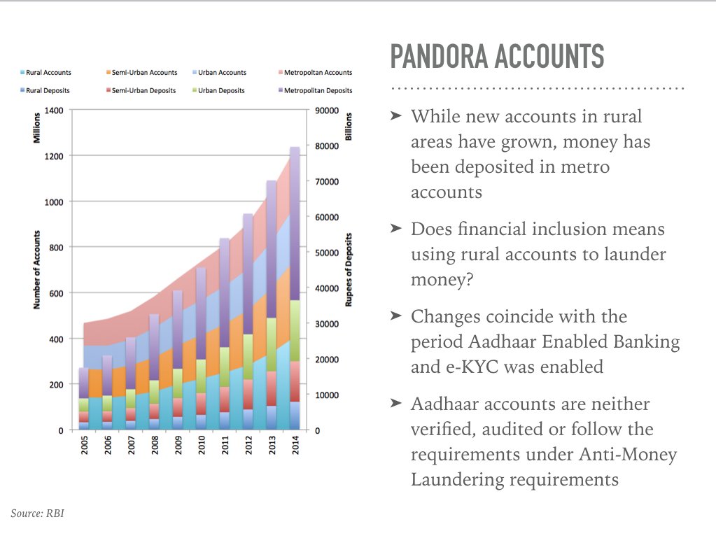 AnupamSaraph's tweet photo. Is #Aadhaar based banking colonising the Consolidated Fund of India? https://t.co/i7LhPyr2p7 #IDScam https://t.co/SIZULgDKhn