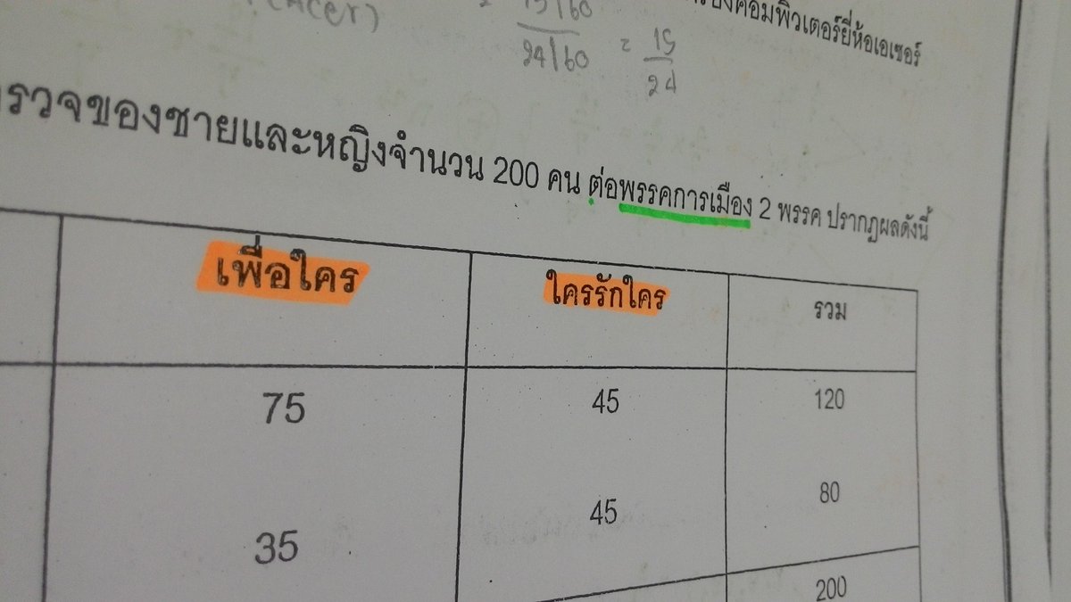 qnaw_qrw's tweet image. พรรคการเมืองใคร #mathstat #วิชาฮาเฮ 5555555555