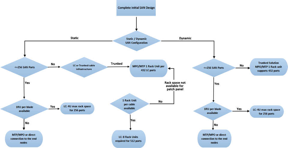 pdf regression models methods