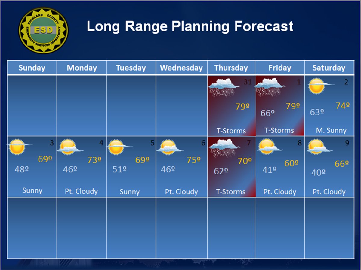 Richland County Weather: Long Range Planning Forecast