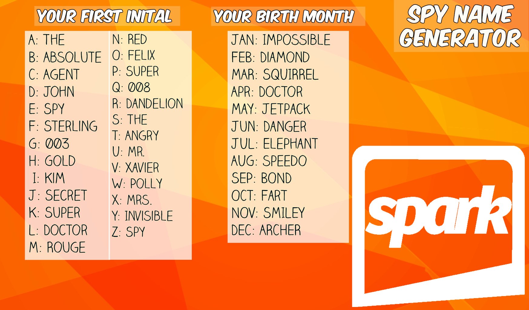 Spark on Twitter: "We want to know your Spy name for our #NameGenerator