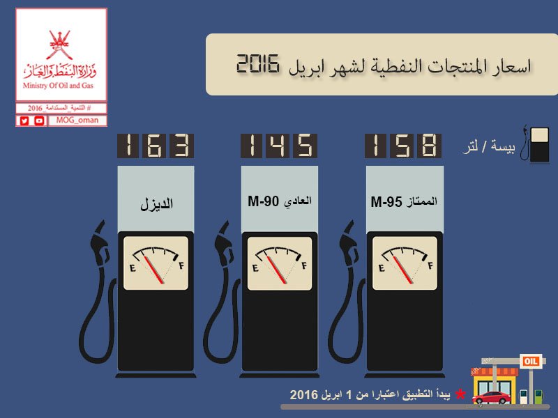 سعر البترول في سلطنة عمان