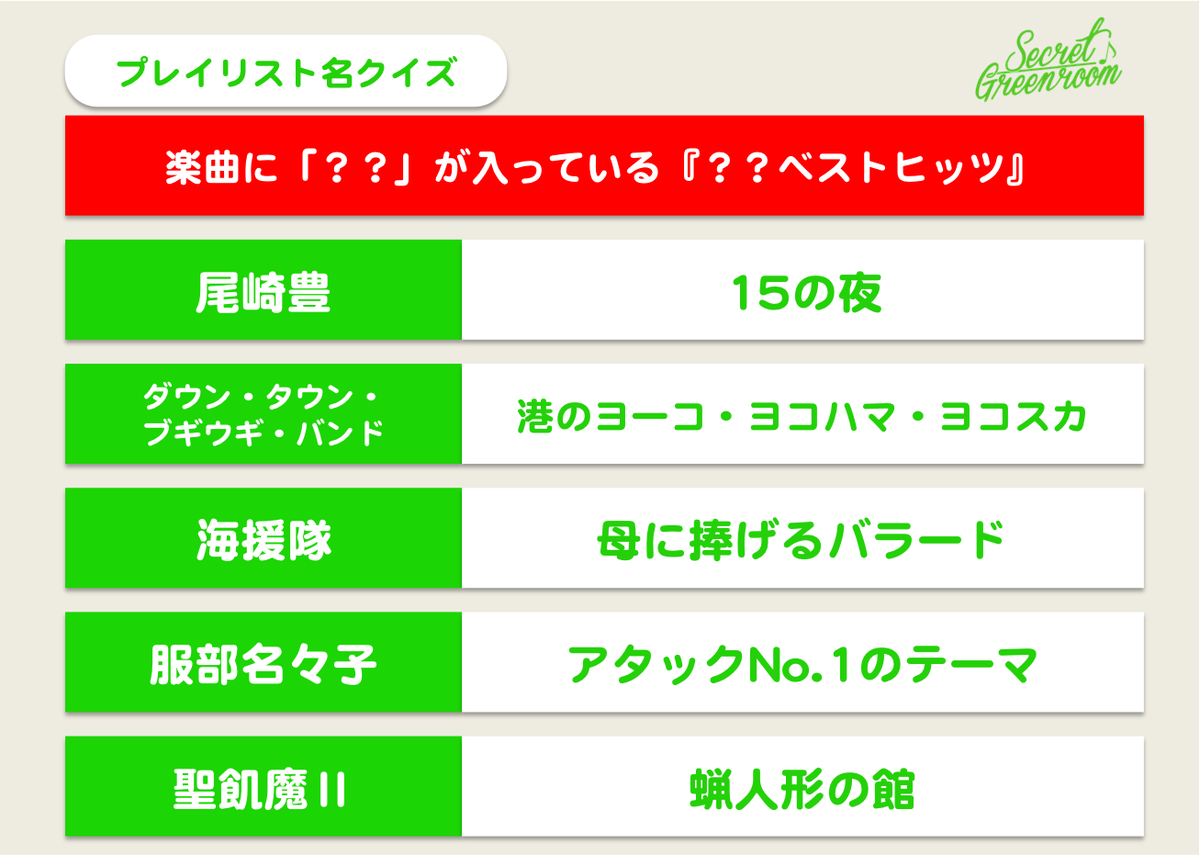 Uzivatel Line Music Na Twitteru 1日限定 クイズ 今夜 ナオトインティライミ さんが挑戦するこのクイズ 曲中に必ず入るアーティストによる あれ がわかったら 曲に入るのはこれだ をつけてツイートしてね Https T Co Qapakyulvi Https T Co