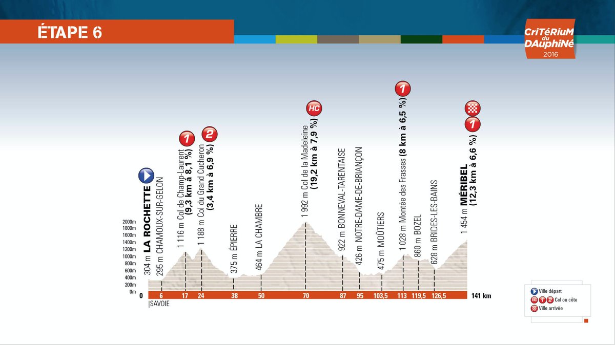 Critérium du Dauphiné 2016 Ce3hW8xUEAAUINY