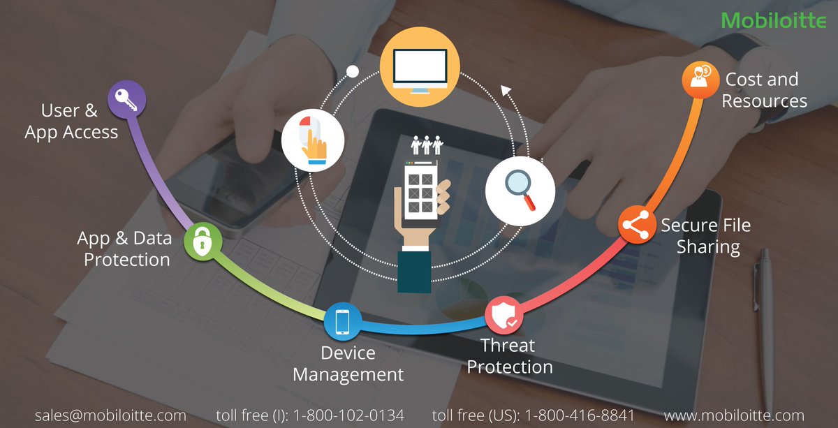 Mobiloitte's tweet image. #enterprisemobility solutions and the changing #business scenario #DevelopYourOwnApp; bit.ly/1M2xM3a