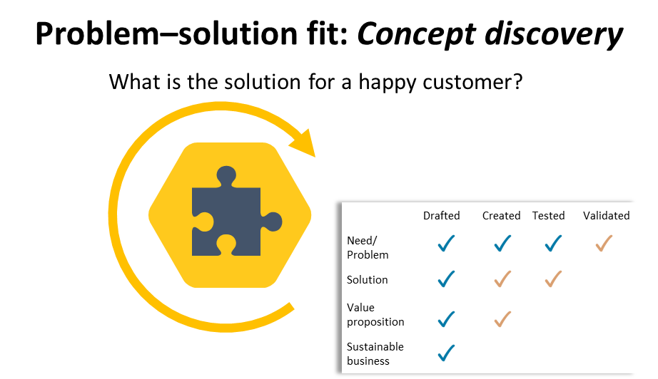 TiinaApilo's tweet image. At least one #HappyCustomer -&amp;gt; #ProblemValidation bit.ly/2346qxx @AccelerateProj #Leanstartup