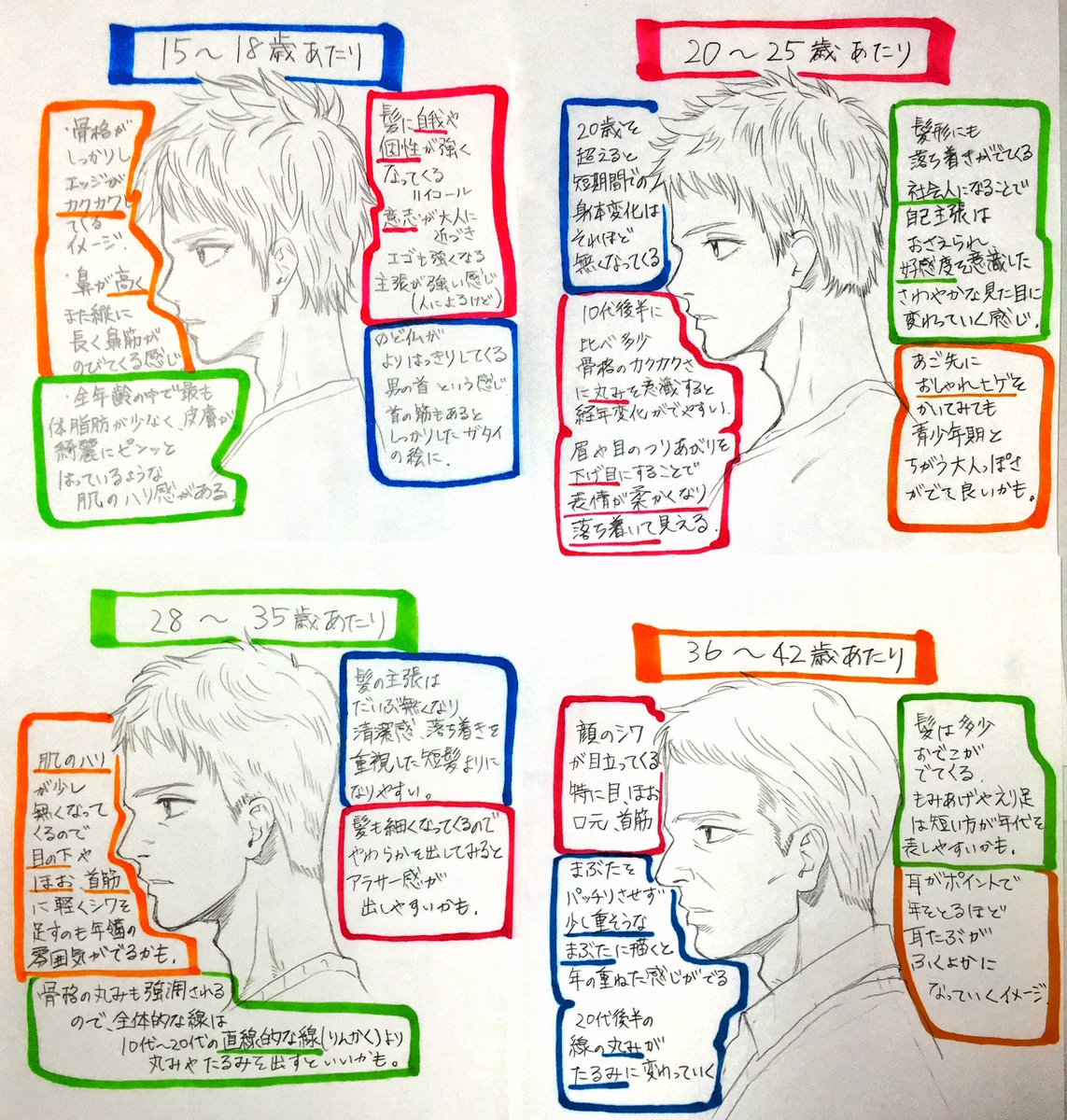 吉村拓也 イラスト講座 年齢別 0歳から100歳までの 男性の 顔の描き方 だいたいの14パターン 字適当で汚くて読めなかったら すいません T Co Vh6v2frpwx