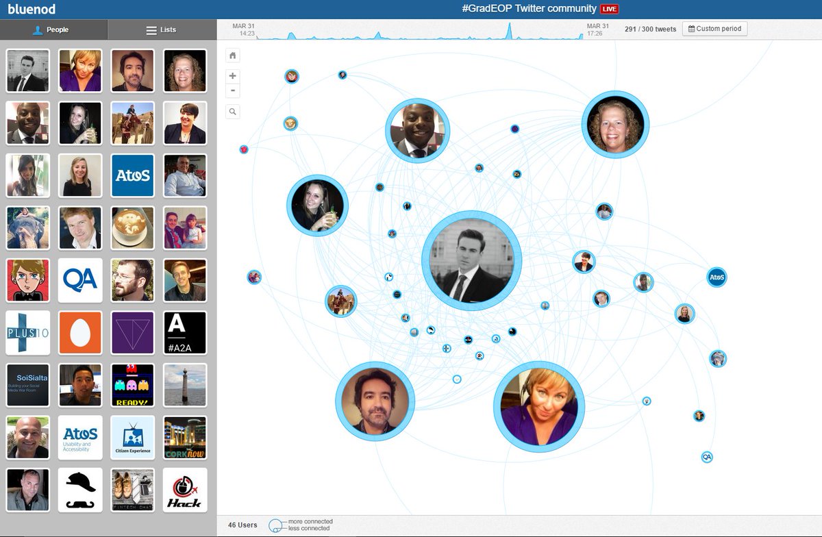 FrancoisdAnselm's tweet photo. Well done #GradEOP community for your impressive Twitter engagement today ! #AtosTeam #DigitalLeader @Atos https://t.co/4oHvPSlERR