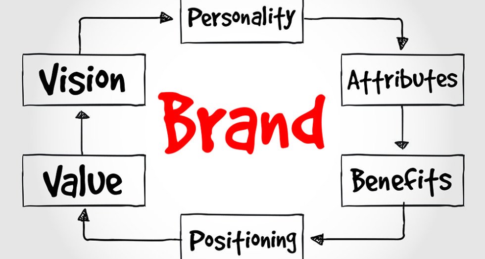 Do yourself a favor. "Don't Underestimate the Importance of Brand Consistency" bit.ly/21DIwZh #marketing