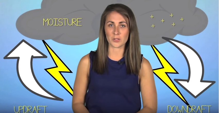 weathernetwork's tweet photo. Got a minute? That's just enough time to find out how thunderstorms form
https://t.co/wm17H4qWRm #MetsInAMinute https://t.co/3ZlIABLT8k