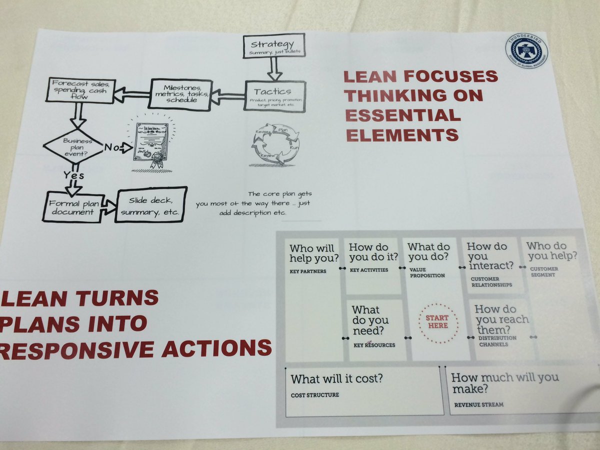 mosesyaw's tweet photo. #YALESI2016 workshop session by #Thunderbird Sch of Mgt 2 talk aba #LEANModel @GYIN1 @CORY_Project @EdrisaNjie https://t.co/FORQmdxatL