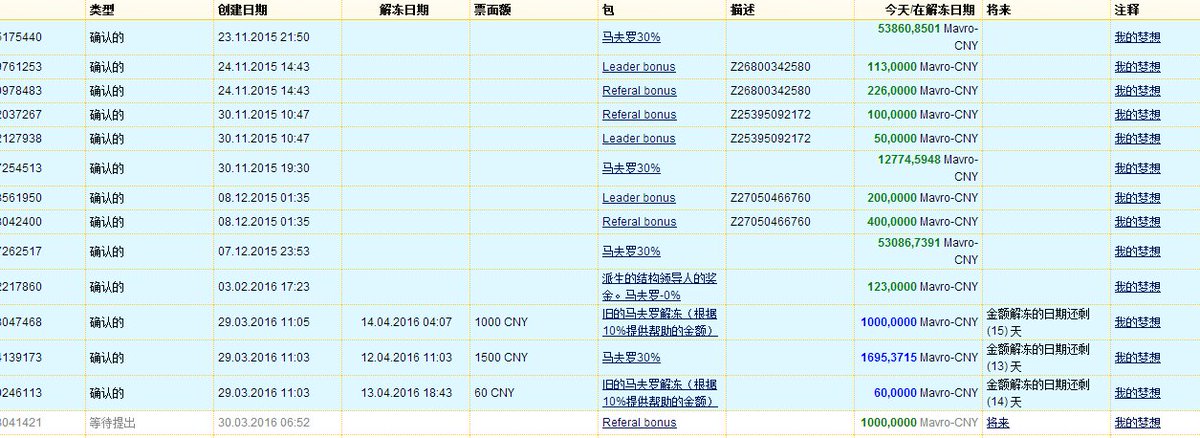 shaoguang1's tweet photo. MMM是实现均富的平台，在这里我帮助了别人。MMM全球与中国区三妺账户及Mavro半价转让，或做我的下线，（推荐人奖金）10%奖金我返给你！只为解冻旧马夫罗。帮助我的可以联系我！微信sgfs668 https://t.co/HtBWdVEN3a