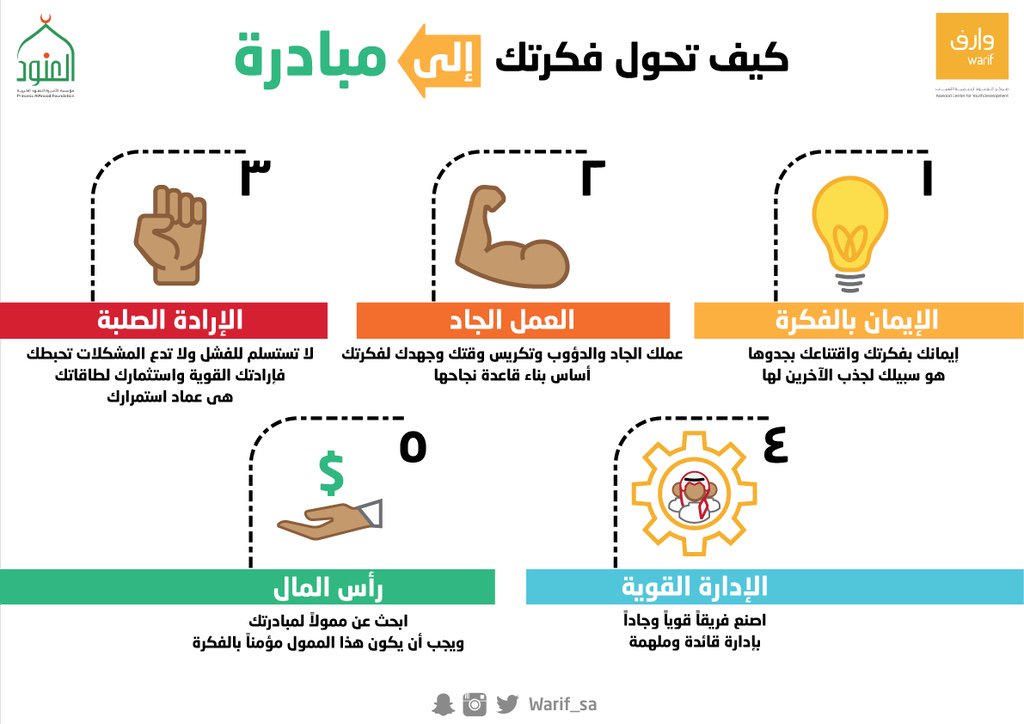 لديك أفكار مُلهمة ؟!
حولها إلى مبادرة اجتماعية فعالة