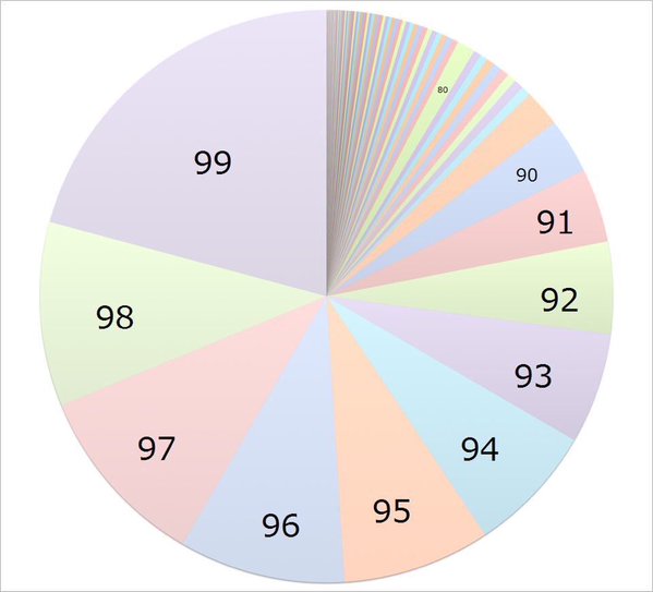 紅葉 楓 Kaedeakaba 16年03月 Twilog
