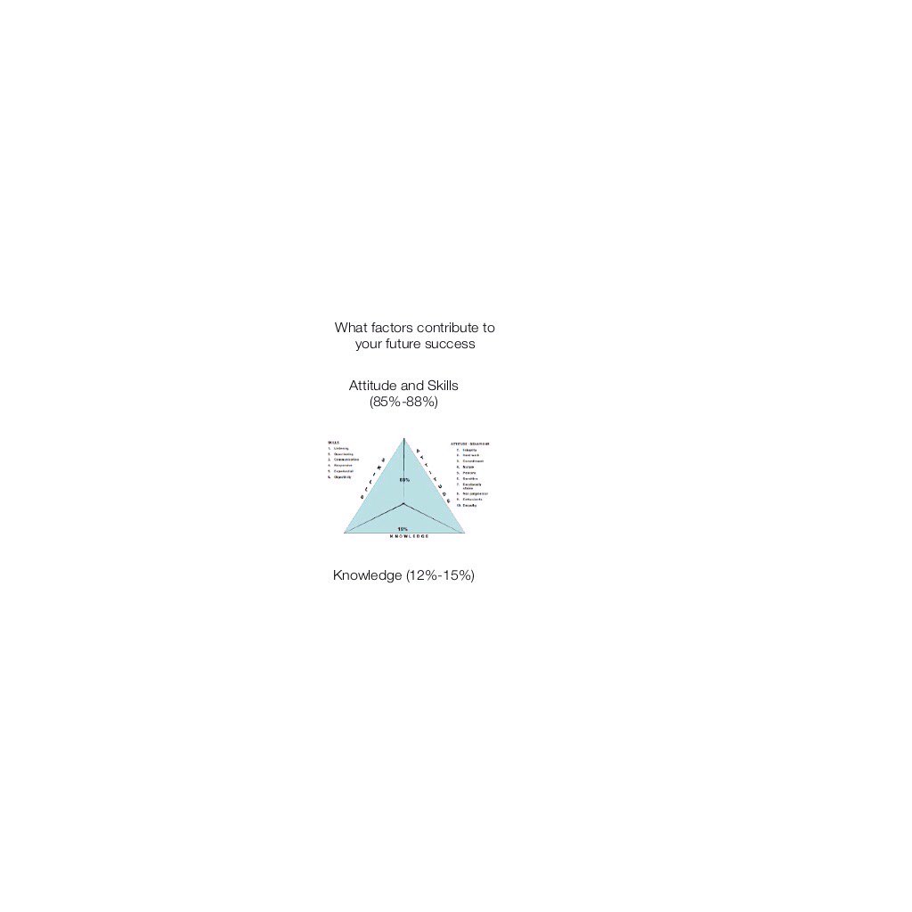 TheWEQ's tweet photo. #MadeWithGrafio (https://t.co/IAYwQksHPr)#ceti16 what determines your future success? https://t.co/fyUUjKa7Yy