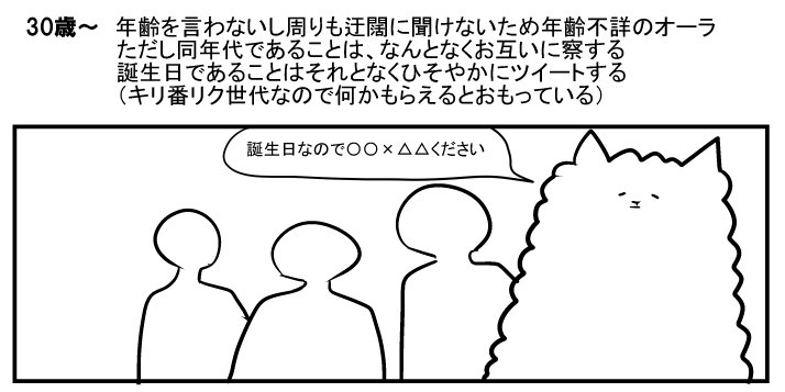 ツイッターオタク女子の誕生日ツイートからみる年齢分類表です 