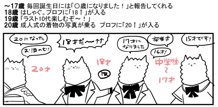 ツイッターオタク女子の誕生日ツイートからみる年齢分類表です 