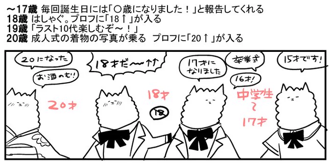 ツイッターオタク女子の誕生日ツイートからみる年齢分類表です 