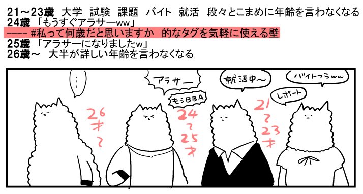 ツイッターオタク女子の誕生日ツイートからみる年齢分類表です 