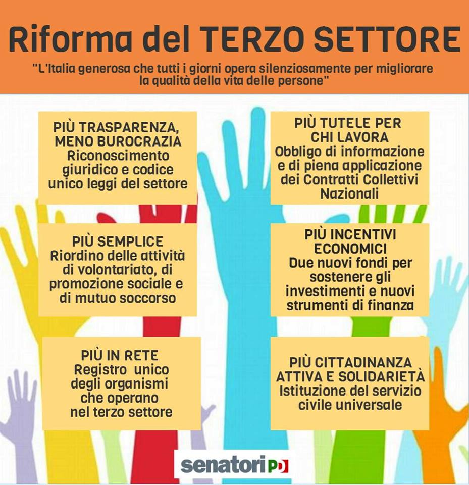 WelfarePD's tweet photo. #TerzoSettore la riforma in pillole @SenatoriPD @Deputatipd https://t.co/f4gBCaohef