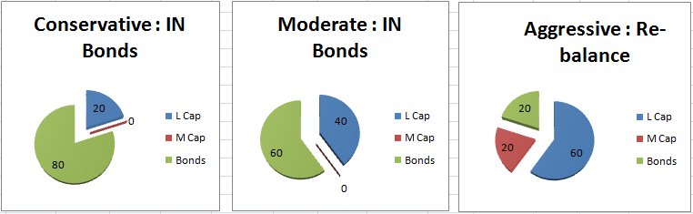 TradeAsInvest's tweet photo. #NSE #NIFTY &amp; CNX500 PE with Model AA https://t.co/msvZ0rOKPc