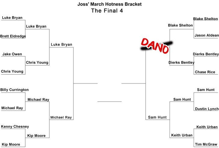 929Froggy's tweet photo. Sorry @DierksBentley, @radiodano took your spot in #MarchHotness?? https://t.co/YATjgHjexd https://t.co/bPXsUbFFDz