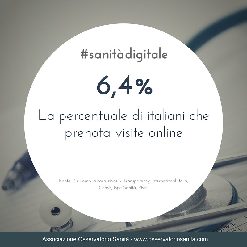 #sanità #digitale: solo il 6.4% degli italiani prenota visite online.
#medicina #ospedali #italia  #digitalizzazione