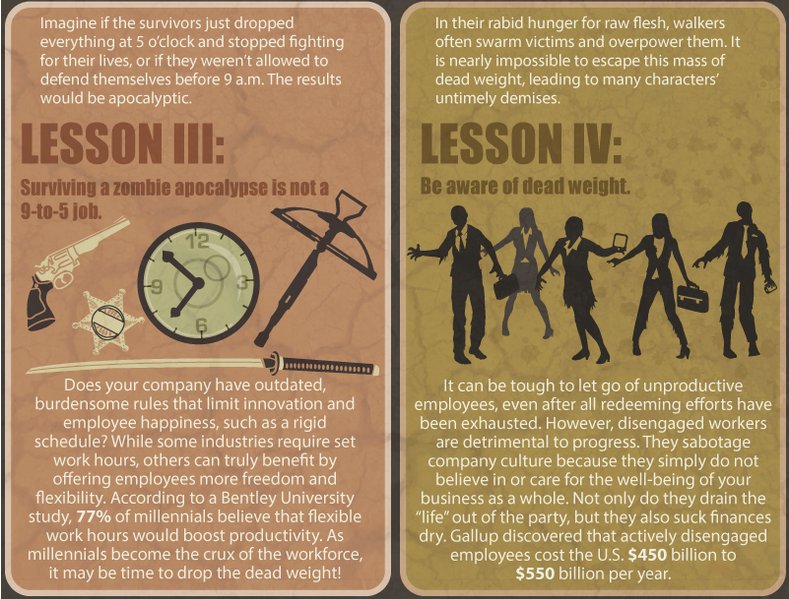 Break free from stifling tradition! 9 talent management tips from #TheWalkingDead: bit.ly/1RNMihn #HR