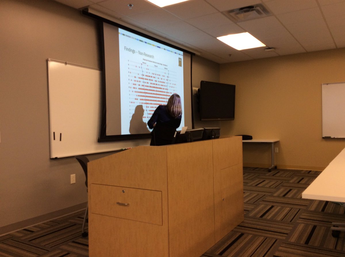 KStateVPHC's tweet photo. #kstatevphcs King reviews total rewards findings - 458 people are below 25th percentile - unclassified prof and USS https://t.co/8MPh4FzMbd