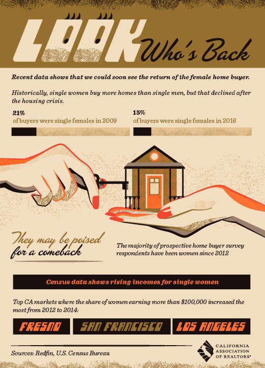 LisaAshkins's tweet image. Look Who’s Back gourbansandiegoblog.com/2016/03/31/loo…