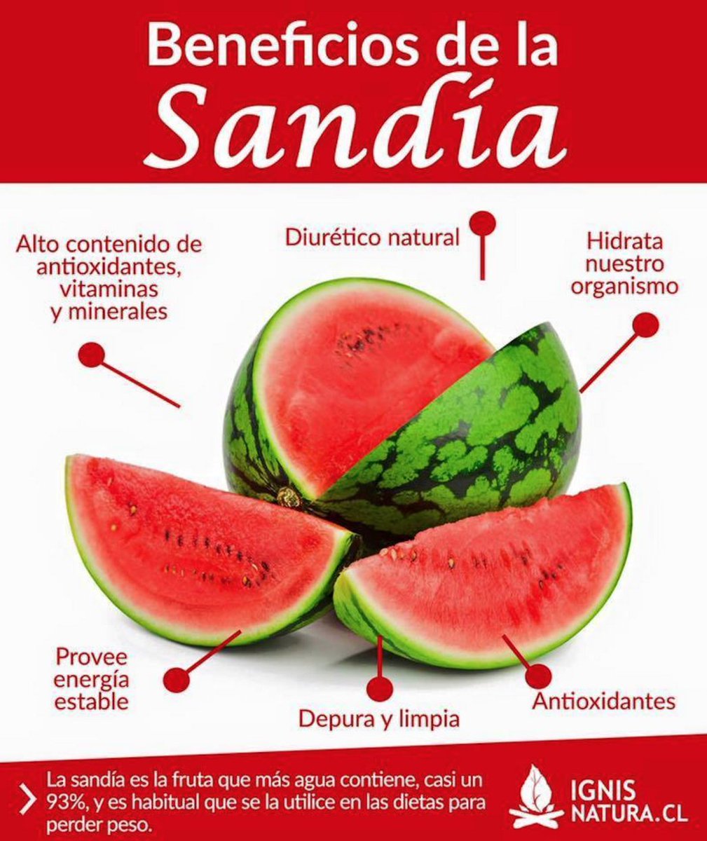 ACFYS's tweet photo. Beneficios de la SANDIA:

https://t.co/wJKIio1UwJ https://t.co/wAKC2Ewa0E