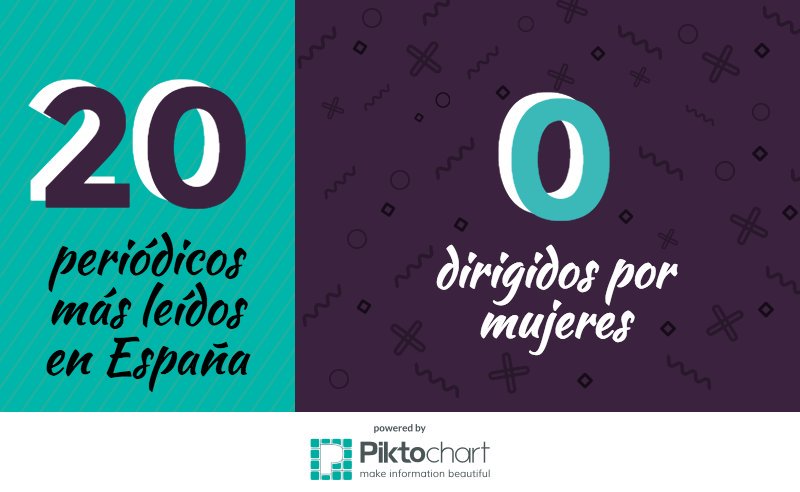 Ésta es la realidad en los medios en España <a href="/PepaBueno/">Pepa Bueno</a> #AgenciaCyGénero