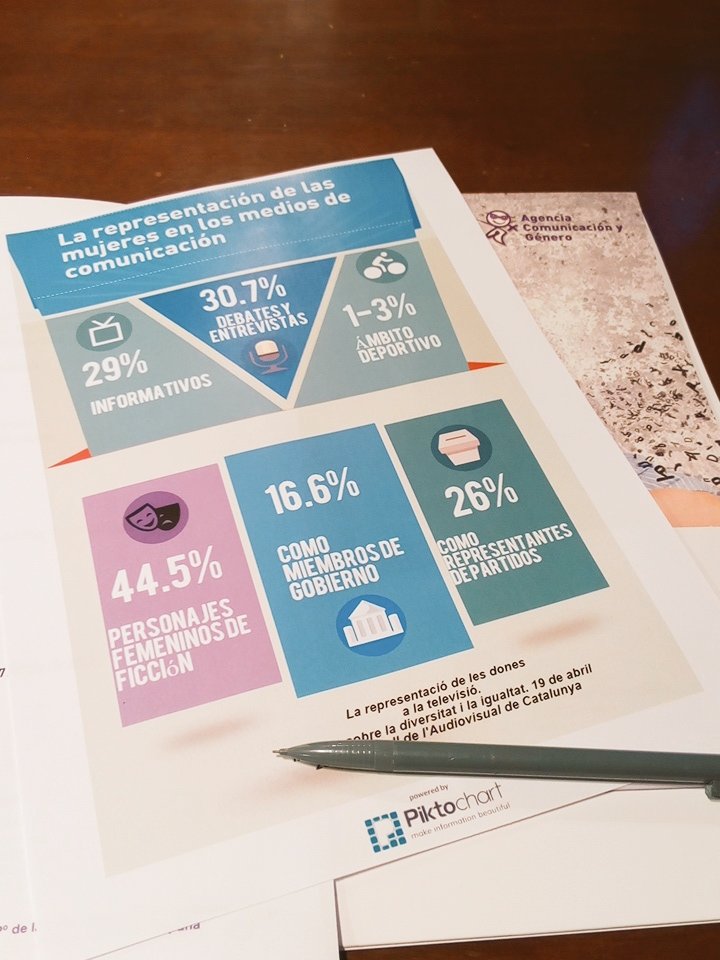 La representación de las mujeres en los medios de comunicación. Presentación hoy de la Agencia Comunicación y Género