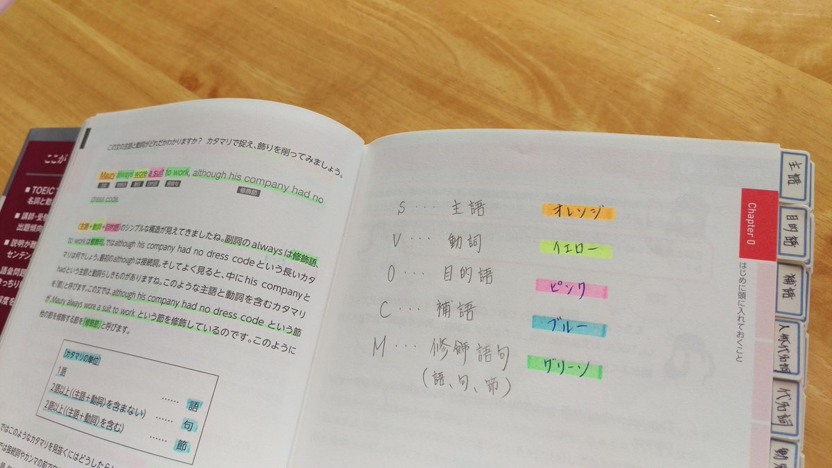 濱崎潤之輔 Toeicテスト英文法 プラチナ講義 を使って勉強してくださっている 究極のゼミ合宿 参加者の方の使用例です 人生の中の貴重なひとときを費やすのですから 楽しく長続きし なおかつ成果の出るやり方で取り組めると良いですよね T