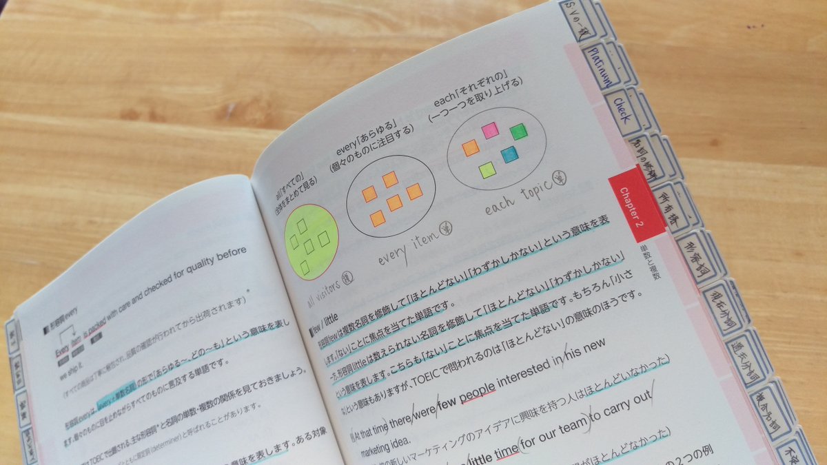 濱崎潤之輔 Toeicテスト英文法 プラチナ講義 を使って勉強してくださっている 究極のゼミ合宿 参加者の方の使用例です 人生の中の貴重なひとときを費やすのですから 楽しく長続きし なおかつ成果の出るやり方で取り組めると良いですよね T